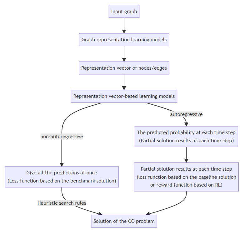 flowchart